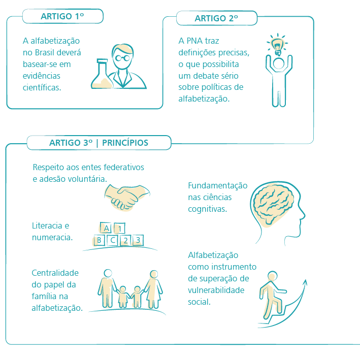 Caderno sobre política de alfabetização do MEC é 'muito genérico', dizem  especialistas, Educação