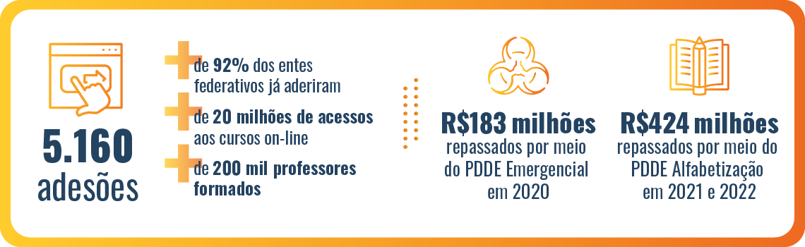 MEC lança programa para professores de alfabetização