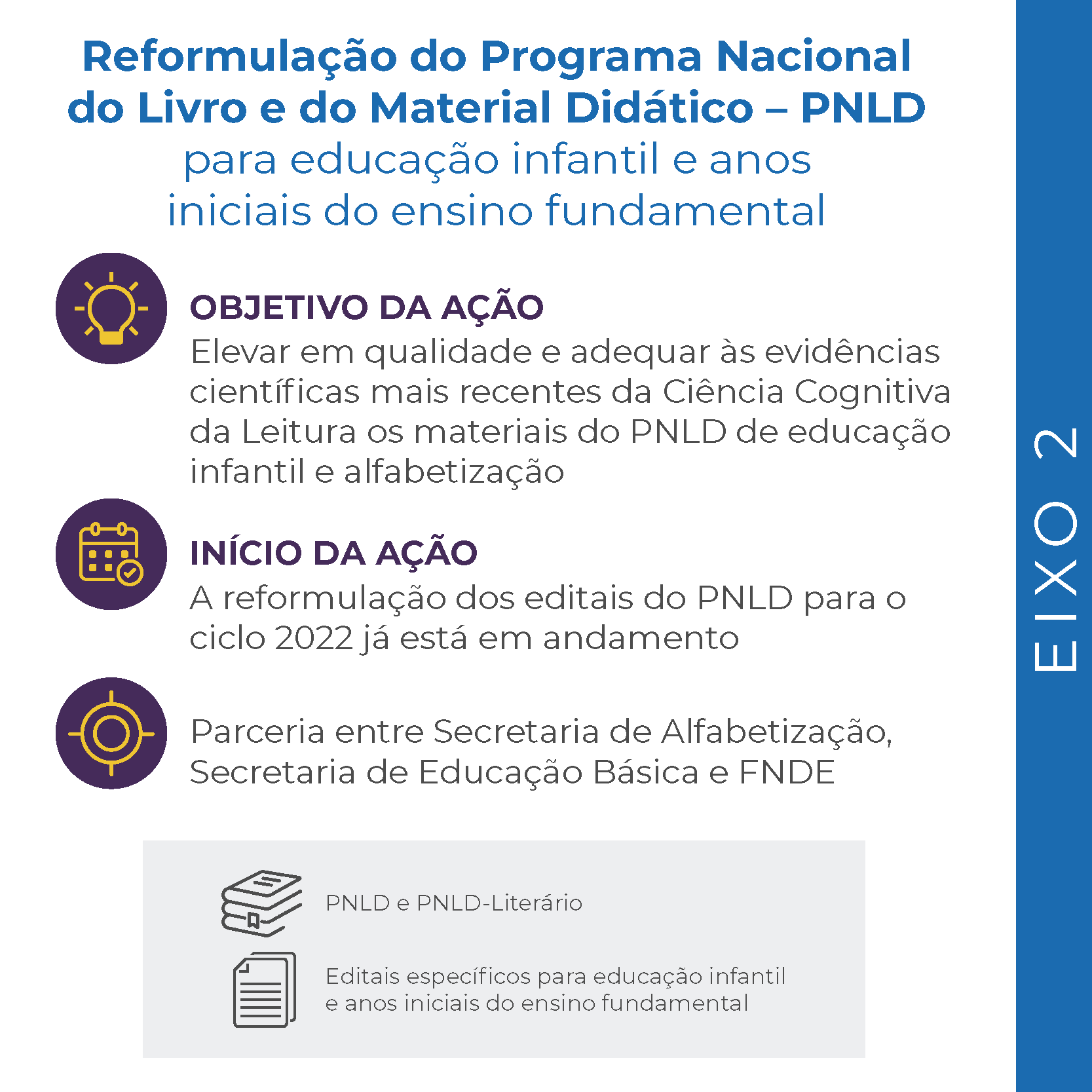 Ensino Fundamental - Anos Iniciais - Pág. 2